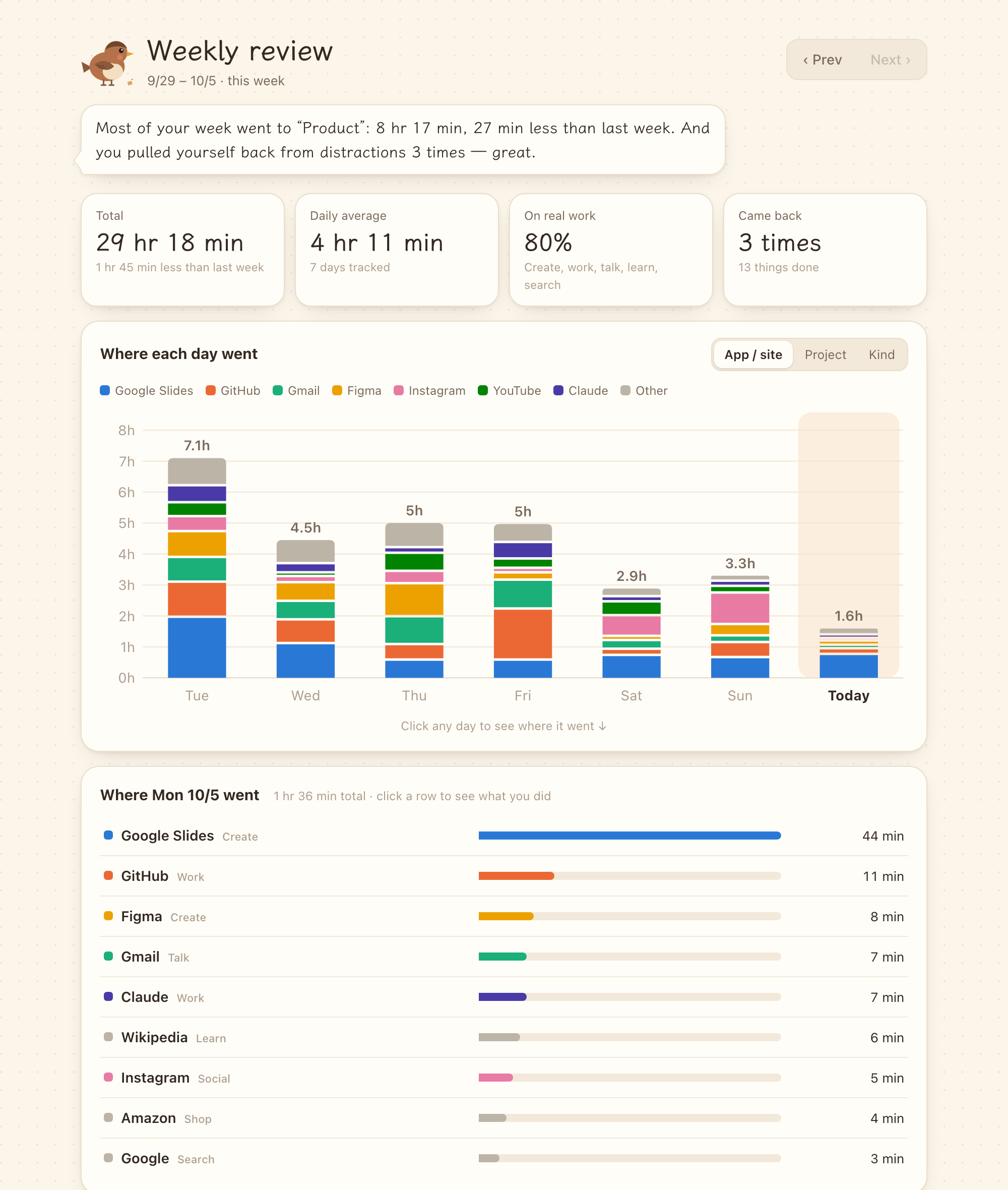 Weekly review: a bar chart of time per project for each day, plus a project list