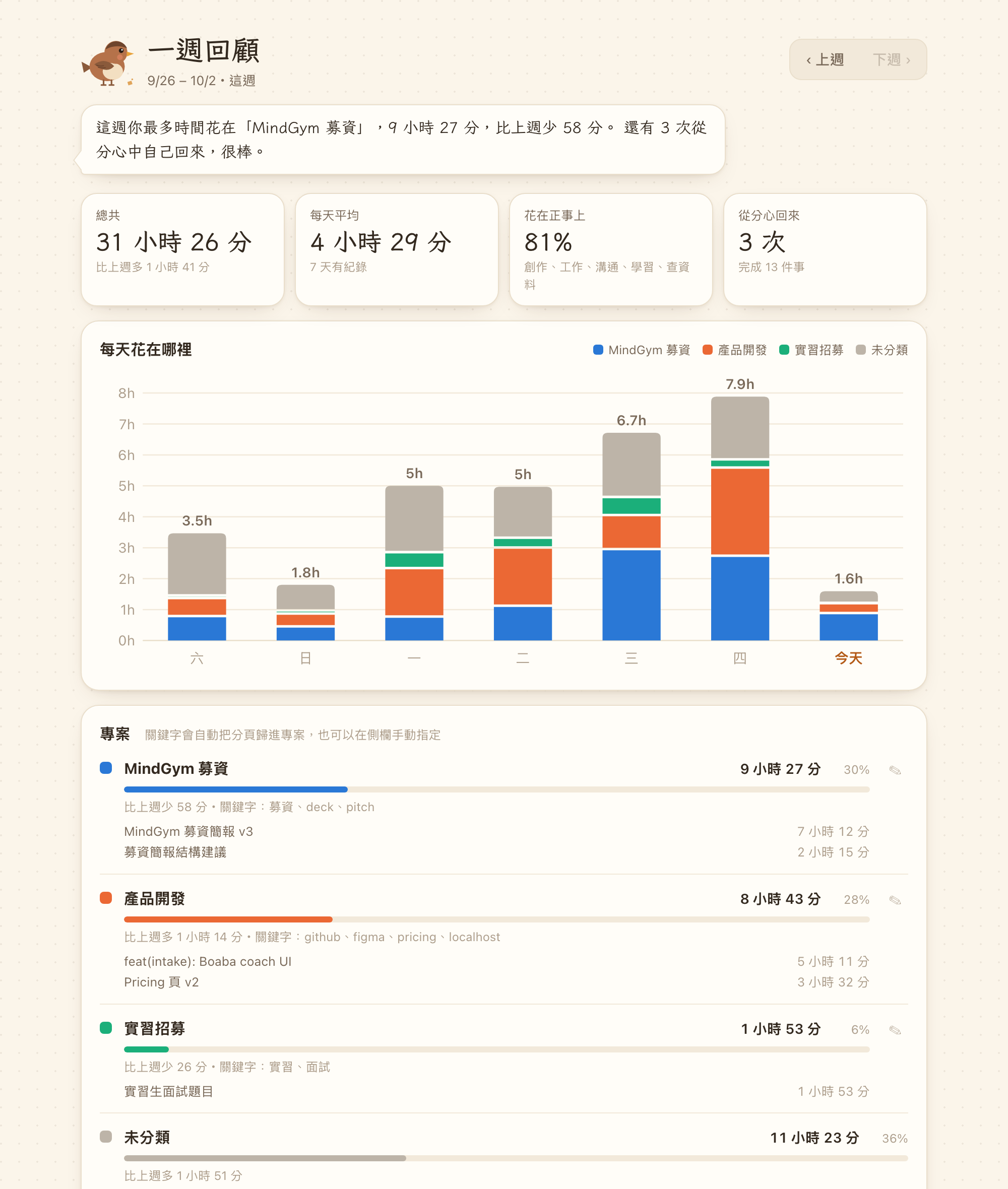 一週回顧：每天各專案花費時間的長條圖與專案列表