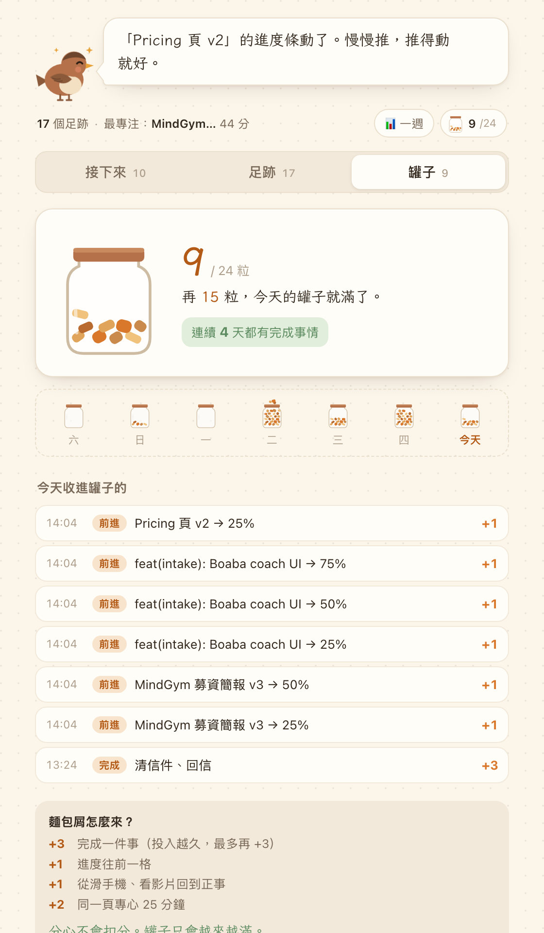 麵包屑罐：今天 9 / 24 粒，連續 4 天都有完成事情